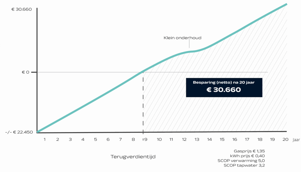 Energiedaken met geïntegreerde zonnepanels voor elektriciteitsopwekking op een modern woonhuis